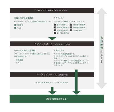 画像1: 「脳ゆる」ヘッドスパ パーソナルセラピスト養成講座